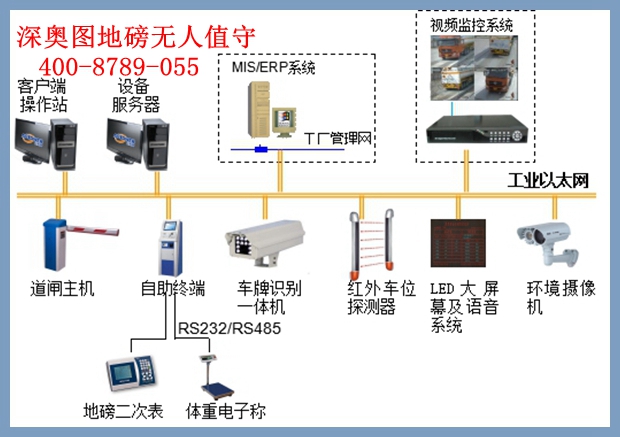 無(wú)人值守地磅稱(chēng)重系統(tǒng)