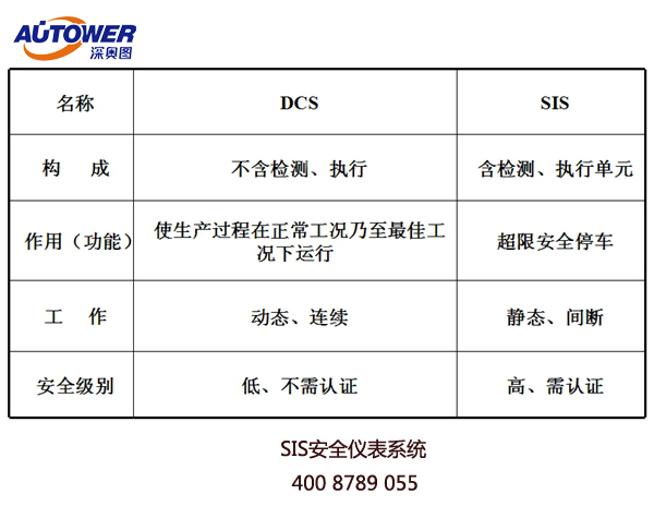 SIS系統(tǒng)安全儀表系統(tǒng)生產廠家深奧圖價格低質量好服務優(yōu)