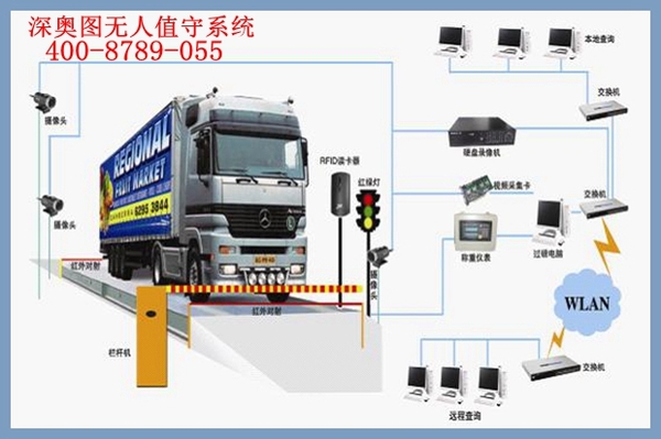 企業(yè)實(shí)施安裝無(wú)人值守后能實(shí)現(xiàn)哪些改變？